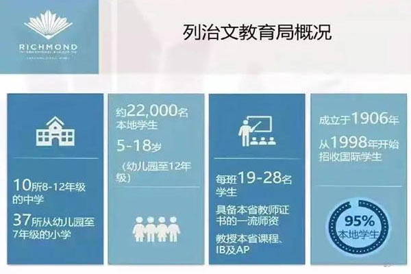 加拿大BC省列治文教育局常见咨询问题汇总