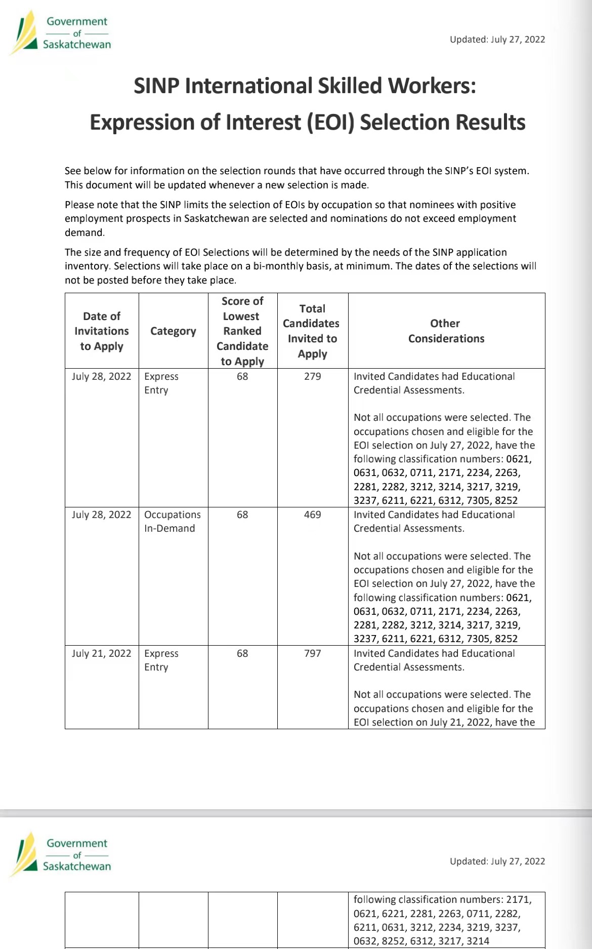 加拿大萨省技术移民2022年7月21日和7月28日筛选分数68分