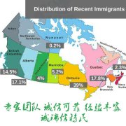 沈阳出国移民机构说说关于加拿大移民体检！